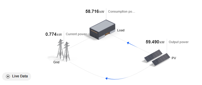 Schéma Implantation PV